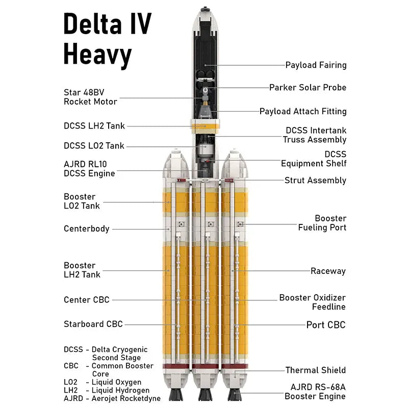 DELTA IV HEAVY AVEC SONDE SOLAIRE PARKER | 1912PCS 